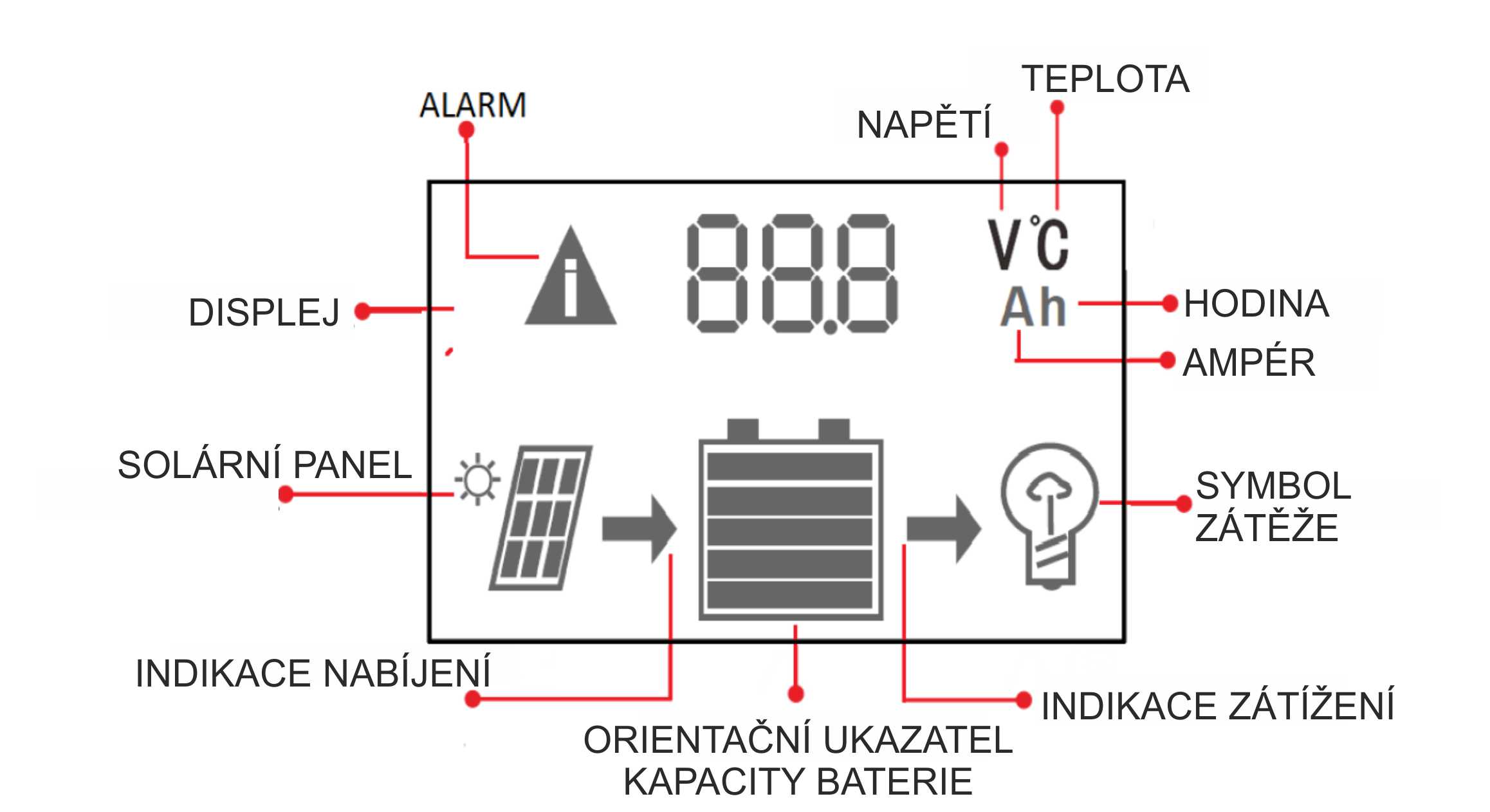PWM solární regulátor Victron Energy LCD&USB 20 A