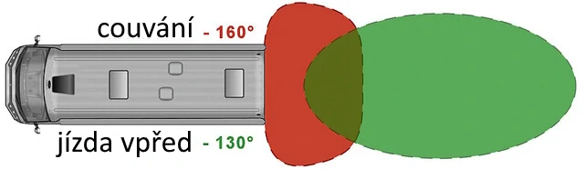 Couvací kamera Camos CM-5180M HD-NAV