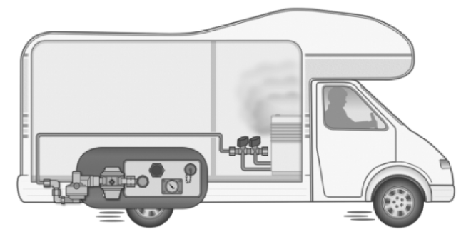 Caramatic DriveOne Gas Tank 90°