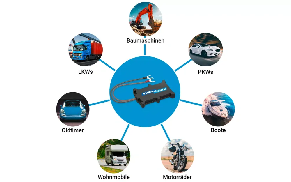 GPS sledování YUKAtrack easyWire 4G