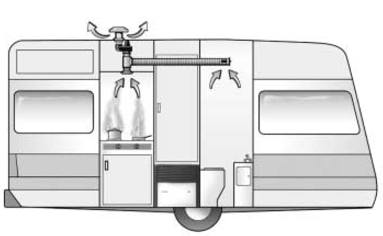Ventilátor Multivent TBM 12 V
