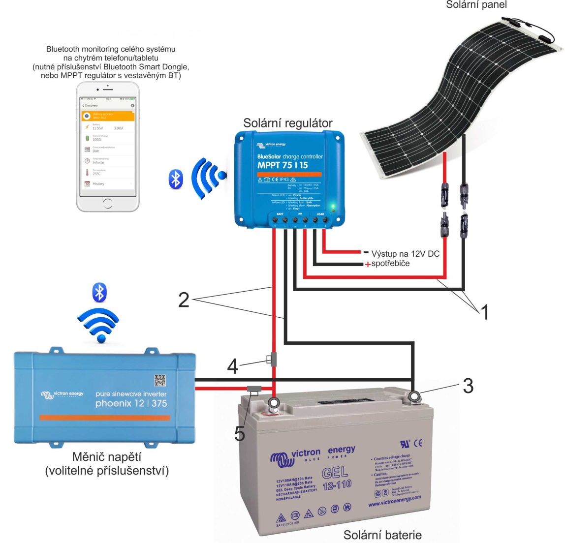 Flexibilní solární panel Renogy 100Wp/12V