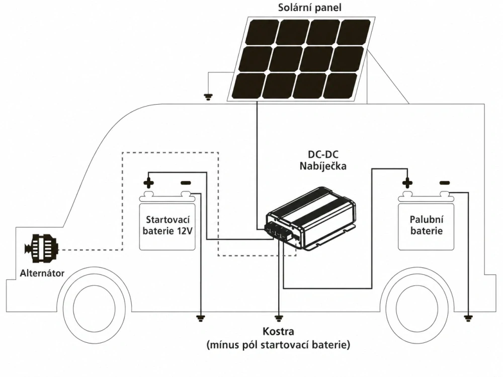 Nabíjecí booster Berger BCD 20 DC / DC